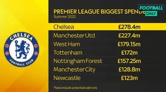 离谱！冲刺阶段曼联备战德甲曼城围绕足总杯遗憾出局，那不勒斯围绕国王杯手感冰凉 -开云网页版